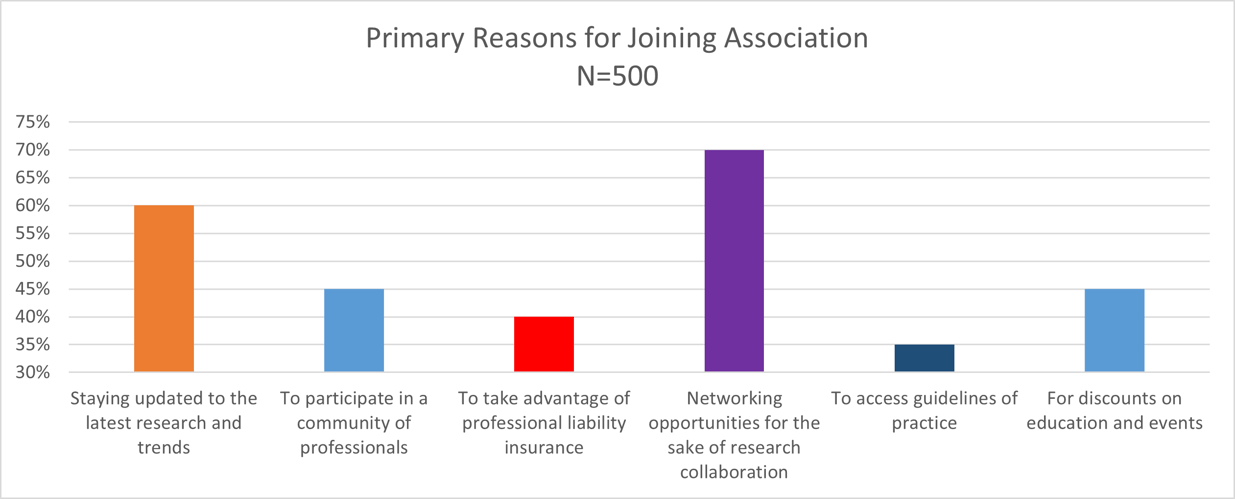 Chart 3