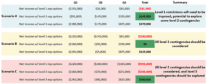 Align-scenarios-with-financial-contingencies