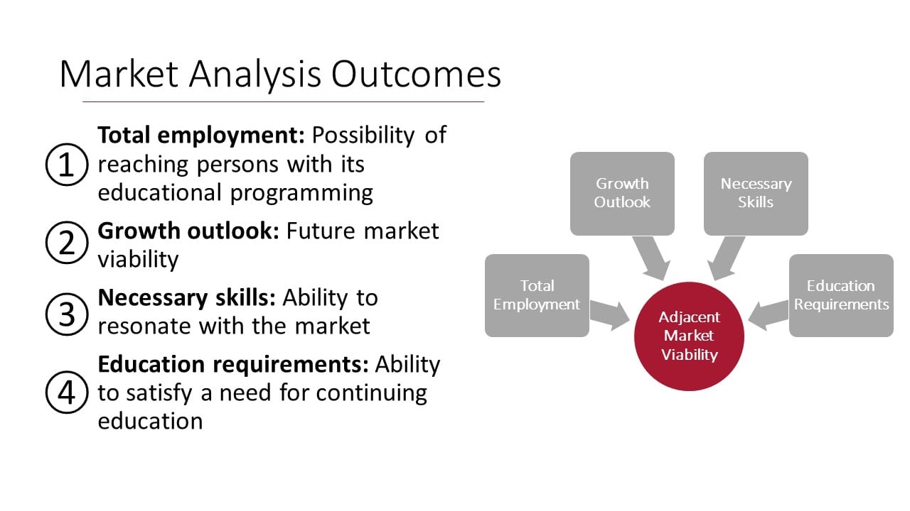 Marketing Analysis Outcomes