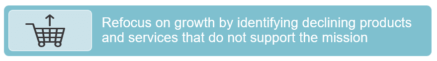 Blue icon with the text "Refocus on growth by identifying declining products and services that do not support the mission".