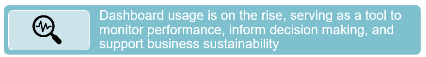 Blue icon with the text "Dashboard usage s on the rise, serving as a tool to monitor performance, inform decision making, and support business sustainability".