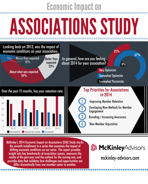 2014 EIA Study-Infographic