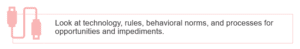 Look at technology, rules, behavior norms, and processes for improvements and impedements.