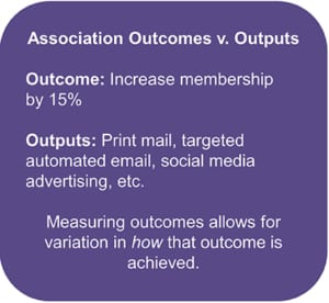 Rounded purple box with "Association Outcomes v. Outputs" in white text.