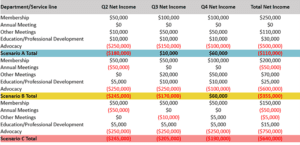 Outline net income effects.