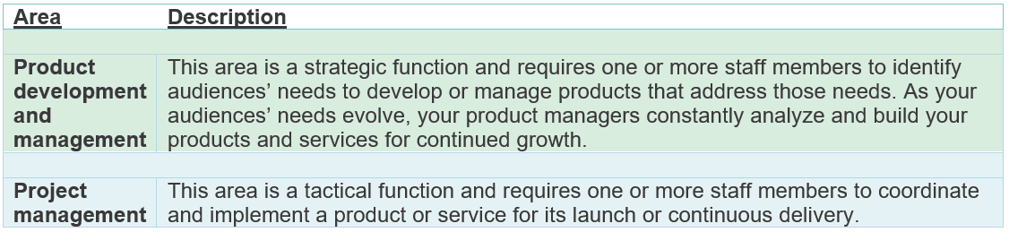 Table describing difference between product management and product development