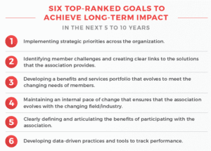 Six top-ranked goals to achieve long-term impact in the next 5 to 10 years
