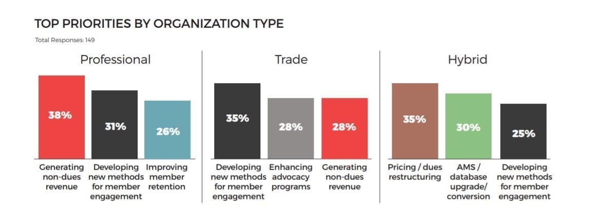 Top Priorities for Associations from EIA 2018