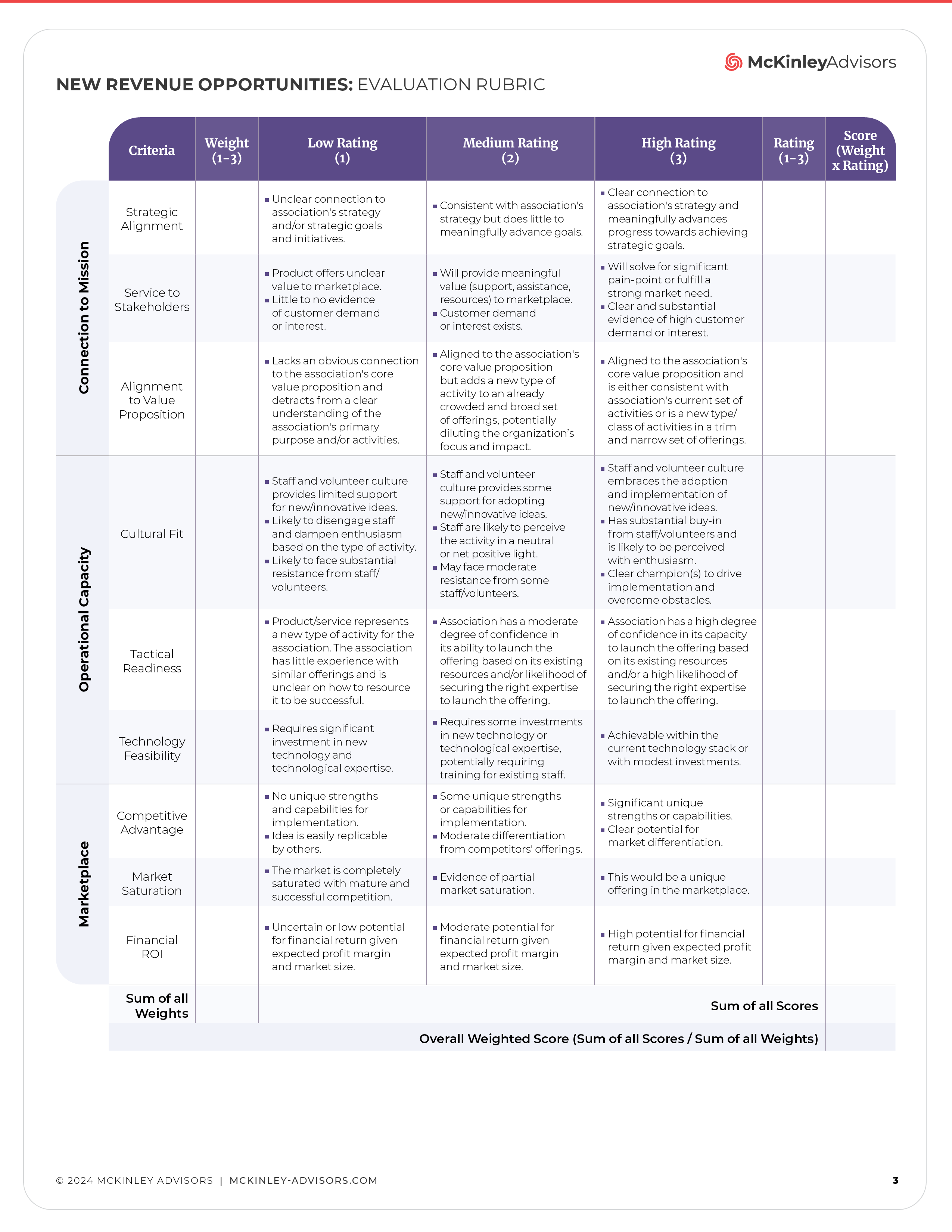 McKinley_New_Revenue_Opportunities_Evaluation_Rubric_R3-pg3