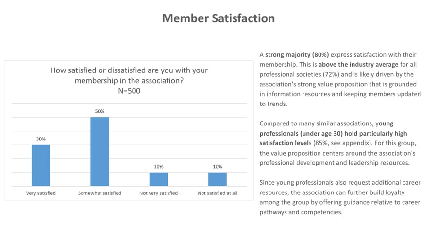 Member Satisfaction (1000 x 560 px) (1)