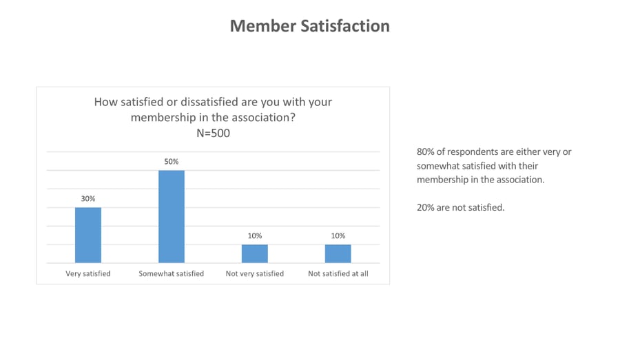 Member Satisfaction (1000 x 560 px)