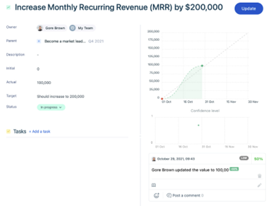 Gtmhub revenue tracking template