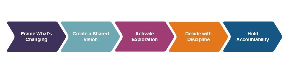 change framework